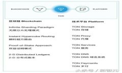 区块链中的Token：数字世界的新货币和资产深入了