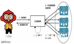 imToken钱包如何安全便捷地兑换FIL？