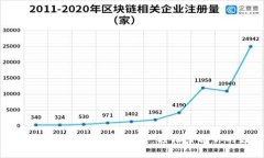 全方位解析imToken 2.0映射：轻松掌握你的数字资产