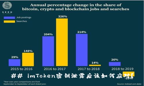 ## imToken密钥泄露后该如何应对?