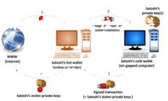   解决比特派钱包注册问题的实用指南 /  guanjia
