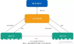 如何找回丢失的 imToken 用户名和密码