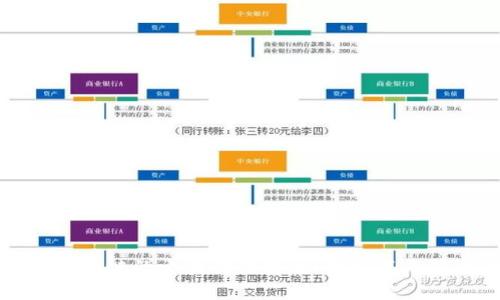揭示区块链的十大独特特性，探索其无限潜力